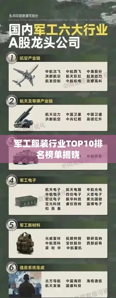 军工服装行业TOP10排名榜单揭晓