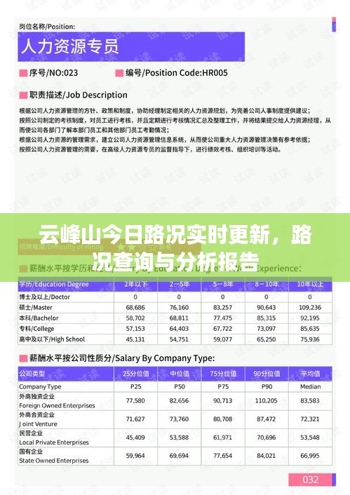 云峰山今日路况实时更新，路况查询与分析报告