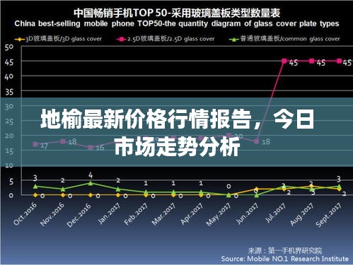 地榆最新价格行情报告，今日市场走势分析