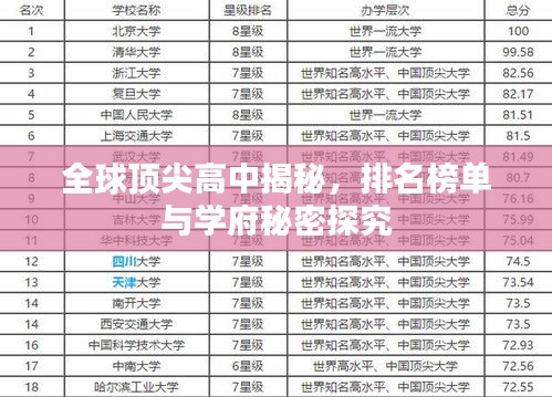 全球顶尖高中揭秘，排名榜单与学府秘密探究