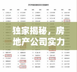 独家揭秘，房地产公司实力排名榜单揭晓！