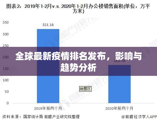 全球最新疫情排名发布，影响与趋势分析