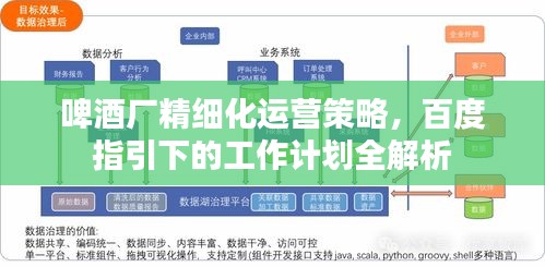 啤酒厂精细化运营策略，百度指引下的工作计划全解析