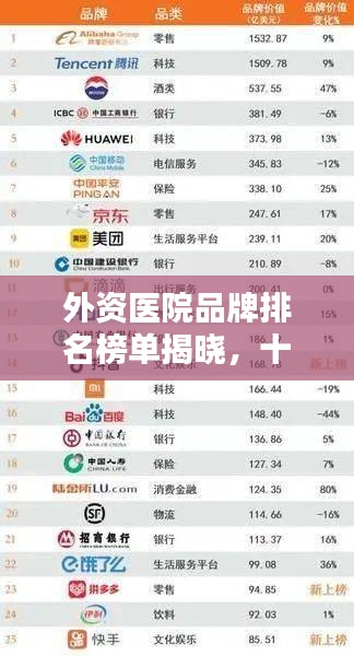 外资医院品牌排名榜单揭晓，十大领先医院一览