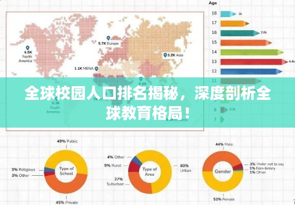 全球校园人口排名揭秘，深度剖析全球教育格局！