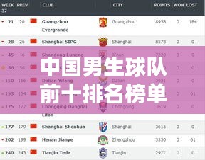 中国男生球队前十排名榜单揭晓！