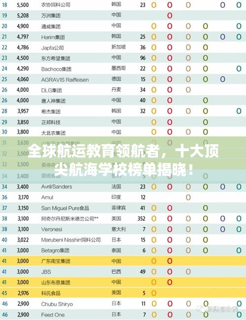 全球航运教育领航者，十大顶尖航海学校榜单揭晓！