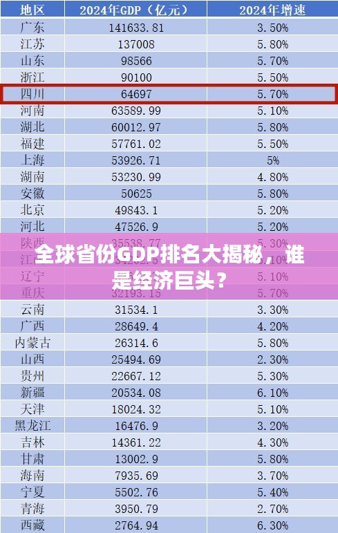全球省份GDP排名大揭秘，谁是经济巨头？