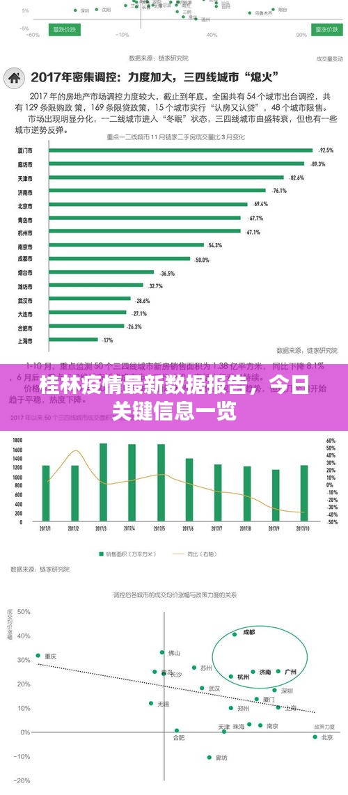桂林疫情最新数据报告，今日关键信息一览