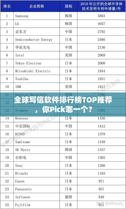 全球写信软件排行榜TOP推荐，你Pick哪一个？