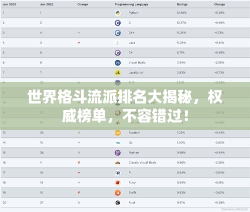 世界格斗流派排名大揭秘，权威榜单，不容错过！