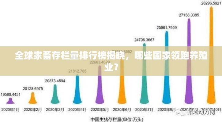 全球家畜存栏量排行榜揭晓，哪些国家领跑养殖业？