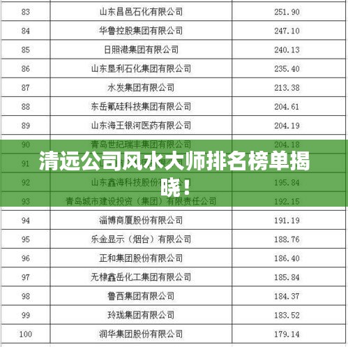 清远公司风水大师排名榜单揭晓！