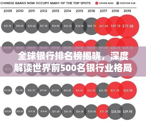 全球银行排名榜揭晓，深度解读世界前500名银行业格局