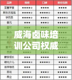 威海卤味培训公司权威排名榜单揭晓！