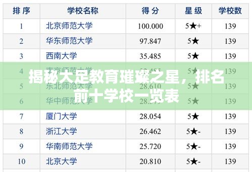 揭秘大足教育璀璨之星，排名前十学校一览表