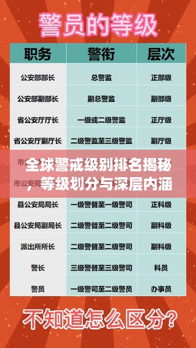 全球警戒级别排名揭秘，等级划分与深层内涵解析