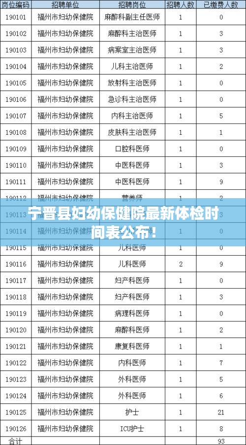 宁晋县妇幼保健院最新体检时间表公布！