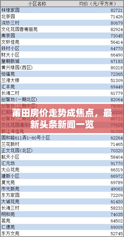 莆田房价走势成焦点，最新头条新闻一览