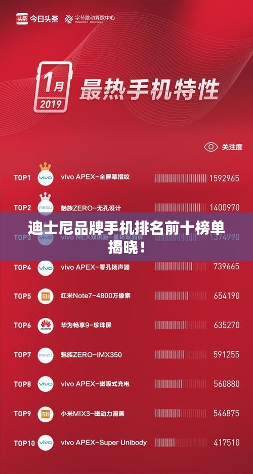 迪士尼品牌手机排名前十榜单揭晓！
