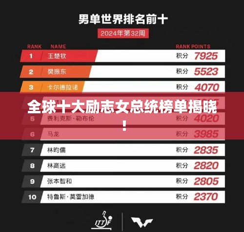 全球十大励志女总统榜单揭晓！