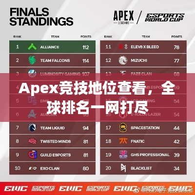 Apex竞技地位查看，全球排名一网打尽