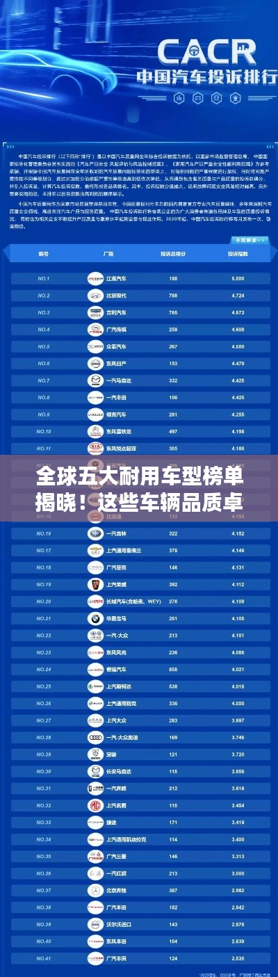 全球五大耐用车型榜单揭晓！这些车辆品质卓越值得信赖