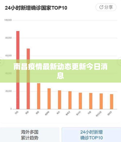 南昌疫情最新动态更新今日消息