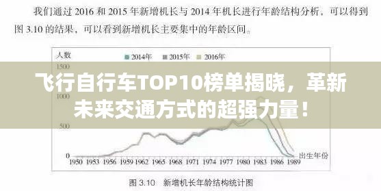 飞行自行车TOP10榜单揭晓，革新未来交通方式的超强力量！