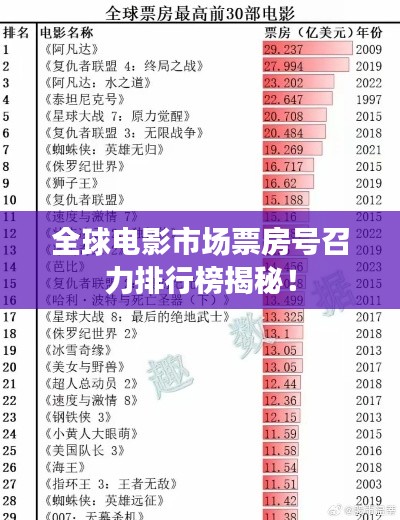 全球电影市场票房号召力排行榜揭秘！