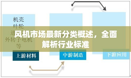 风机市场最新分类概述，全面解析行业标准
