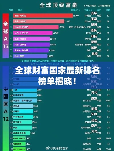 全球财富国家最新排名榜单揭晓！