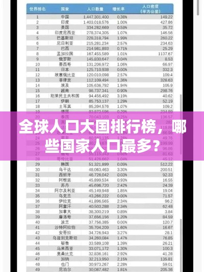 全球人口大国排行榜，哪些国家人口最多？
