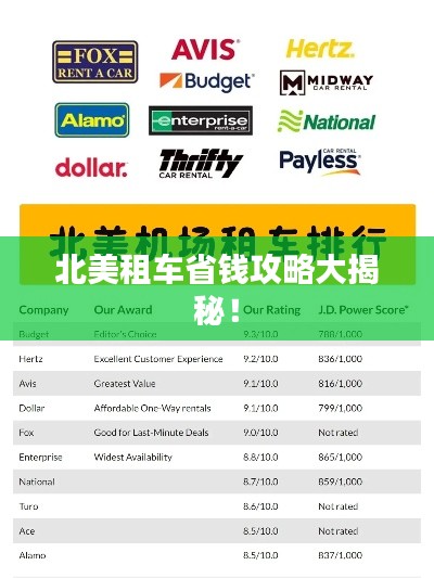 北美租车省钱攻略大揭秘！