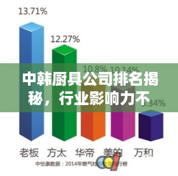 中韩厨具公司排名揭秘，行业影响力不容小觑