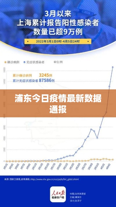 浦东今日疫情最新数据通报