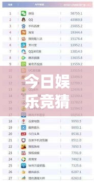 今日娱乐竞猜榜单，最新冷热排名揭晓！