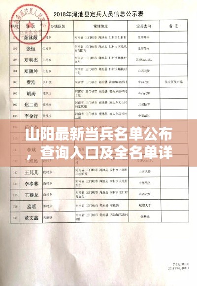 山阳最新当兵名单公布，查询入口及全名单详解
