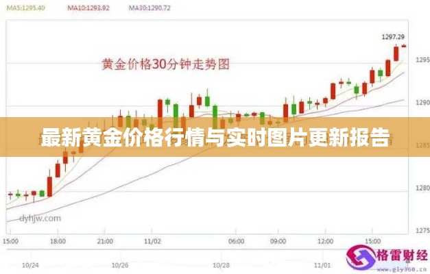 最新黄金价格行情与实时图片更新报告