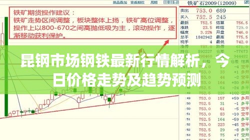 昆钢市场钢铁最新行情解析，今日价格走势及趋势预测
