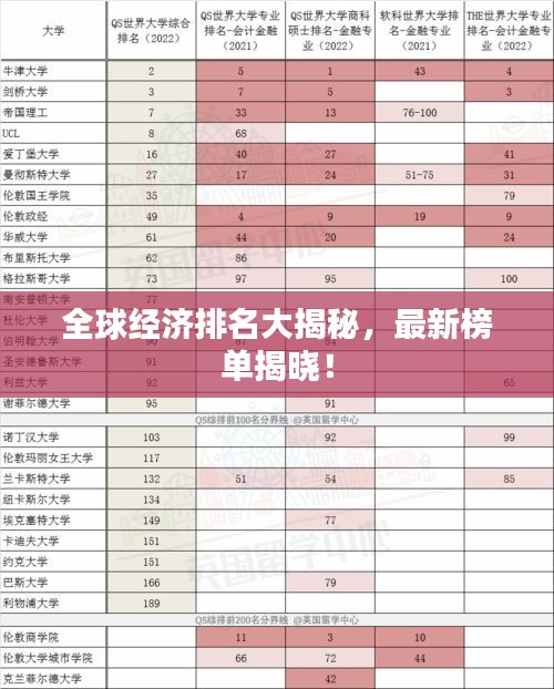 全球经济排名大揭秘，最新榜单揭晓！