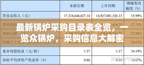最新锅炉采购目录表全览，一览众锅炉，采购信息大解密
