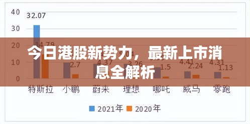 今日港股新势力，最新上市消息全解析