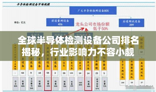 全球半导体检测设备公司排名揭秘，行业影响力不容小觑