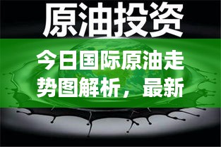 今日国际原油走势图解析，最新消息与市场动态分析