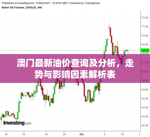 澳门最新油价查询及分析，走势与影响因素解析表