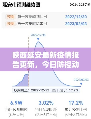 陕西延安最新疫情报告更新，今日防控动态速览