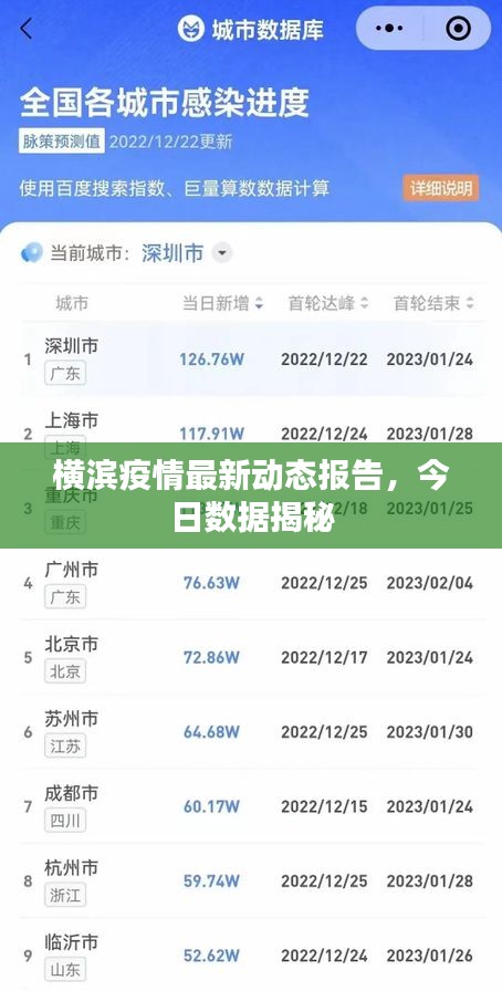 横滨疫情最新动态报告，今日数据揭秘