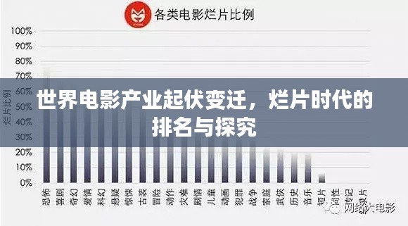 世界电影产业起伏变迁，烂片时代的排名与探究