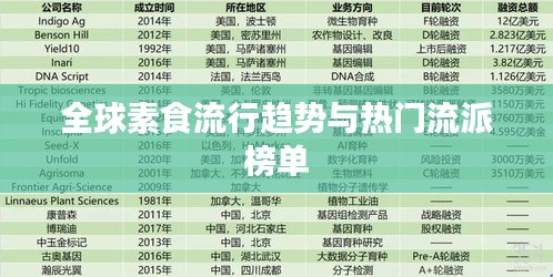 全球素食流行趋势与热门流派榜单